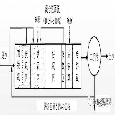 何伶?。航K省太湖流域城鎮(zhèn)污水處理廠新一輪提標建設(shè)