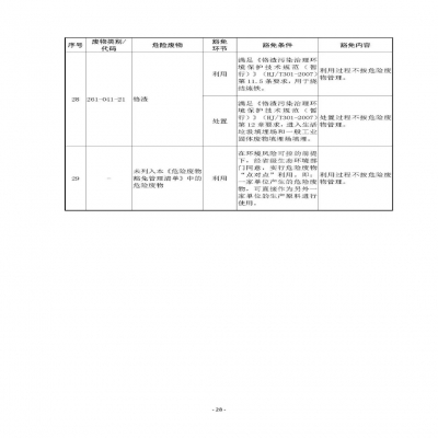 環(huán)境部新《危廢名錄》||豁免范圍擴大，廢酸廢堿合規(guī)就不按危廢，“點對點”利用也豁免
